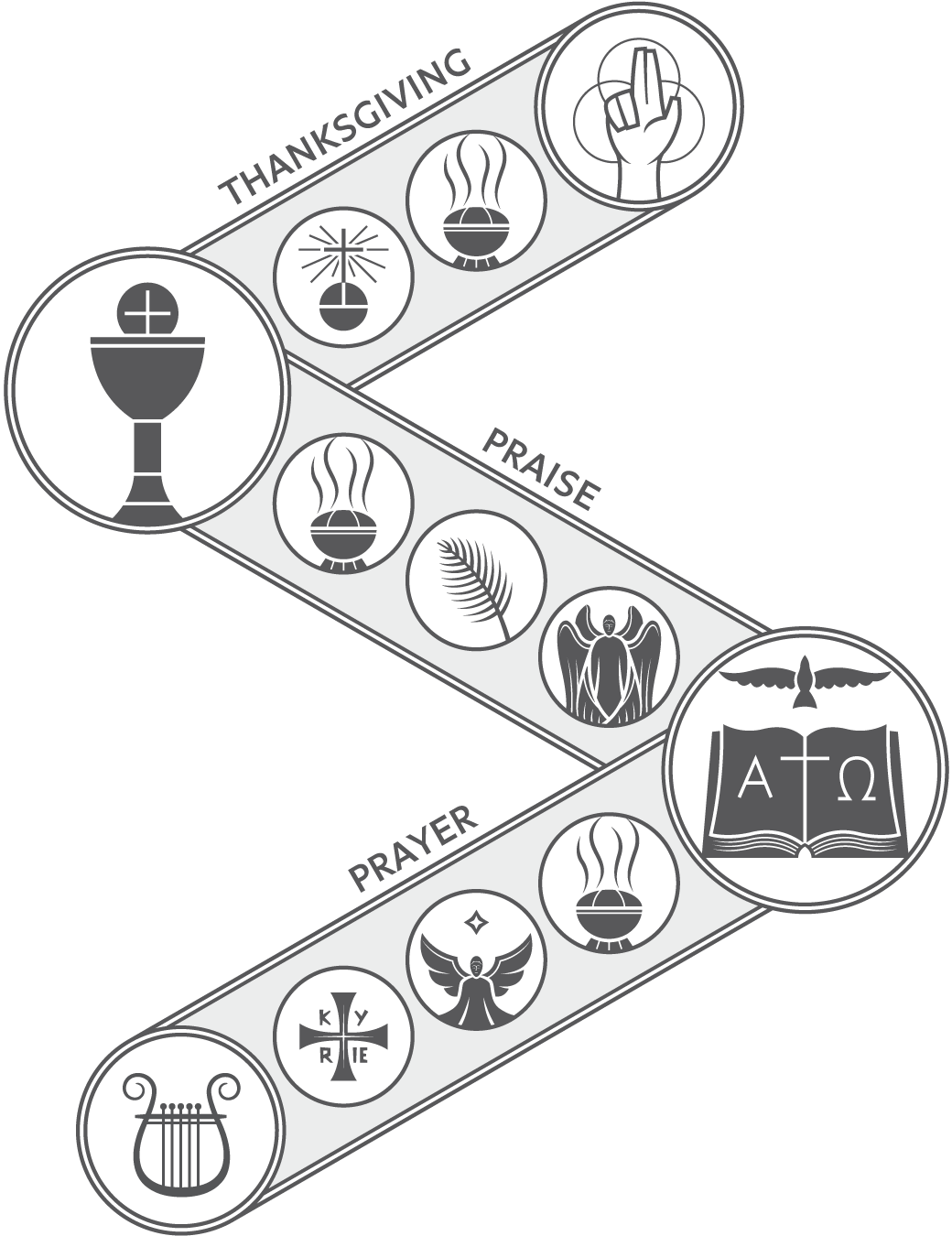 Illustration describing our path of worship through prayer, then praise, and finally thanksgiving.